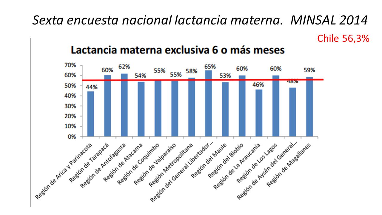 extraccion y conservacion de la leche materna minsal